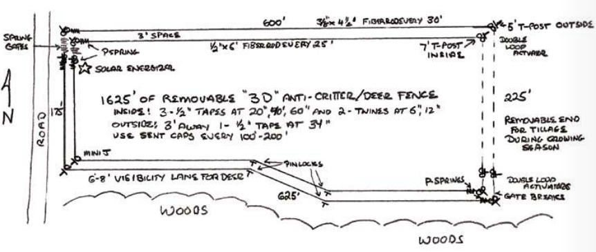 Estimating Your Fence Example